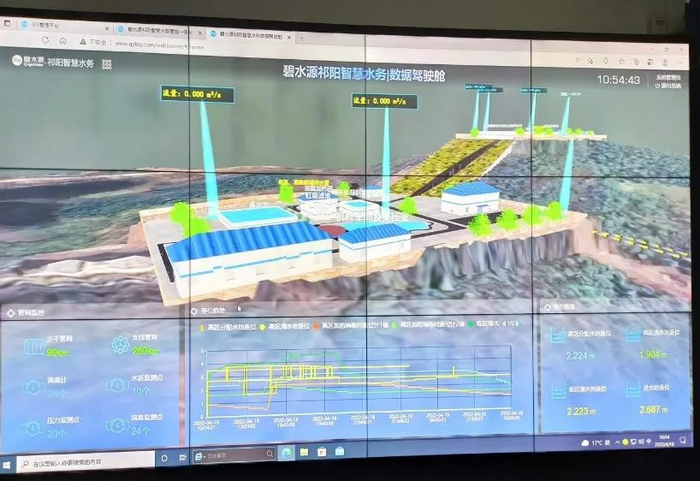 图5 湖南省祁阳农村供水项目智慧水务系统