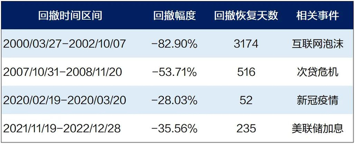 来源：Wind，上海证券基金评价研究中心