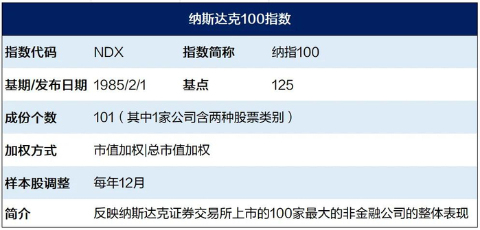 来源：Wind，上海证券基金评价研究中心
