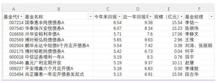 资料来源：济安金信基金评价中心