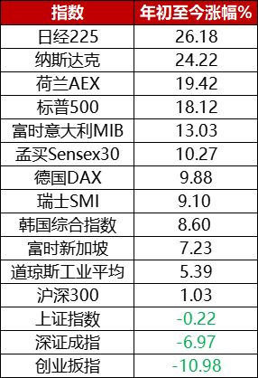 数据来源：Choice，时间截止2024.07.10