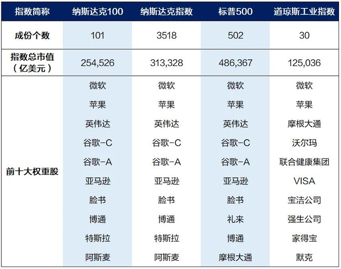 来源：Wind，上海证券基金评价研究中心
