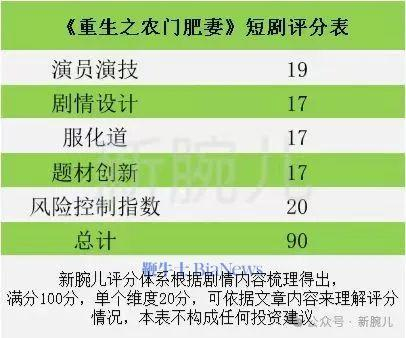 我们可以通过各个维度来看这部剧。
