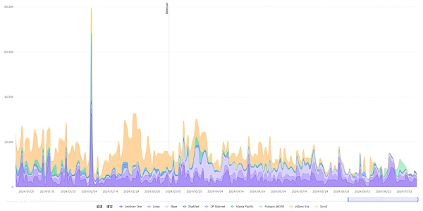 数据来源：OKLink