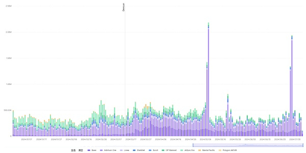 数据来源：OKLink