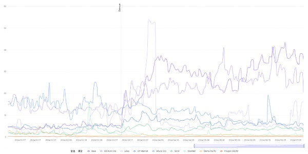 数据来源：OKLink
