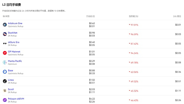 数据来源：OKLink