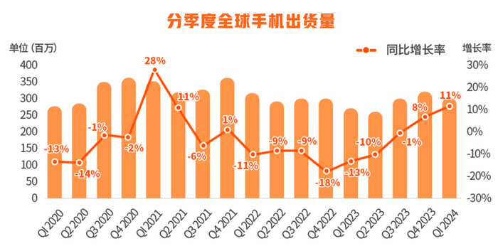 资料来源：Canalys