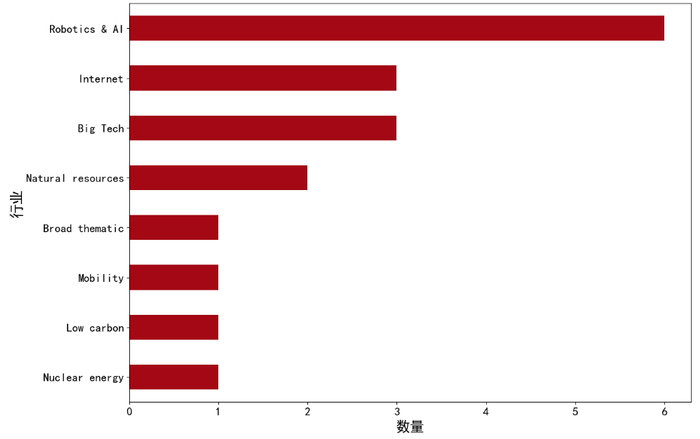 资料来源：TradingView，华证指数整理，截至2024年7月8日