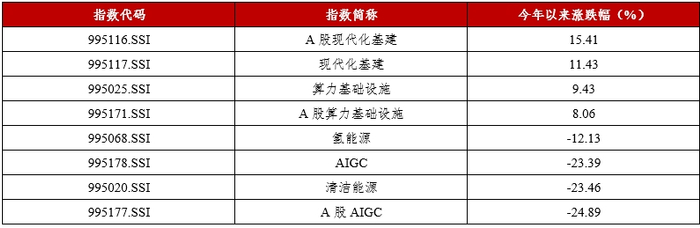 资料来源：华证指数，截至2024年7月11日