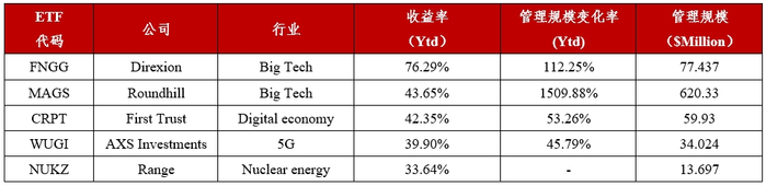 资料来源：TradingView，华证指数整理，截至2024年7月8日