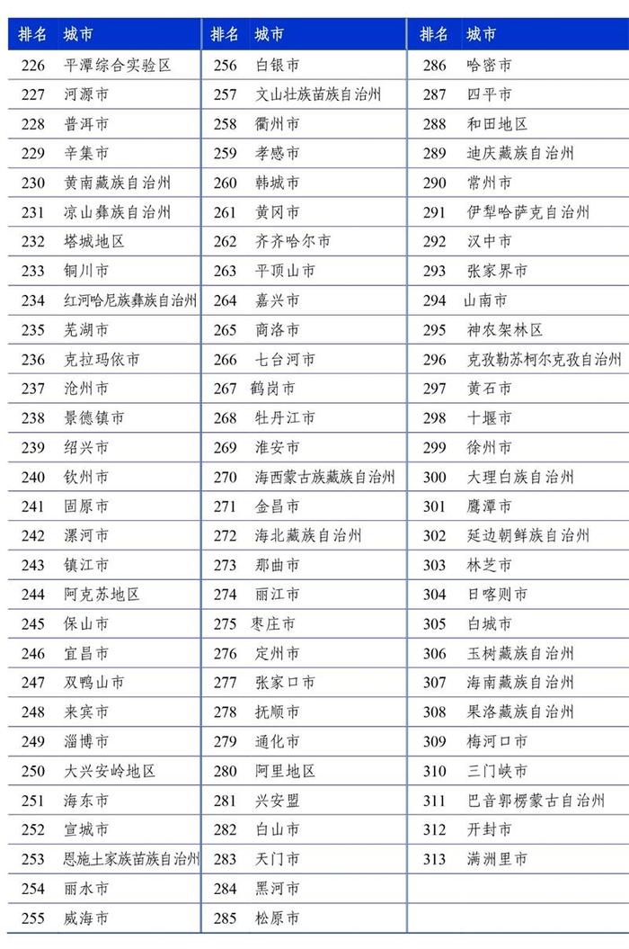 　　(来源：新视线)