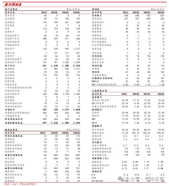 文章来源：《风机行业“小巨人”，核电、IDC新业务前景广阔》- 20240711
