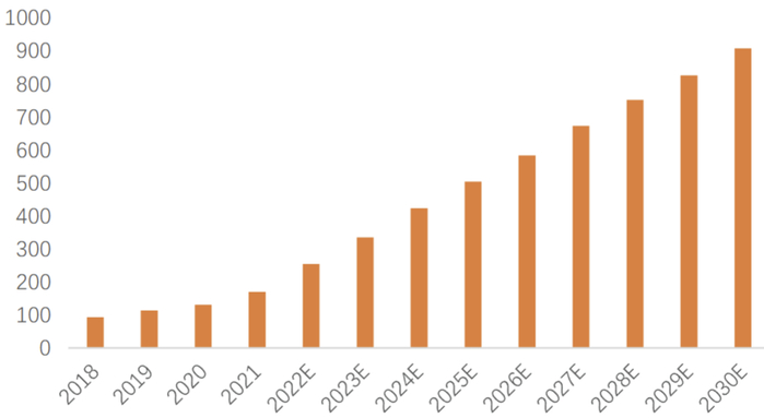图片来源：弗若斯特沙利文