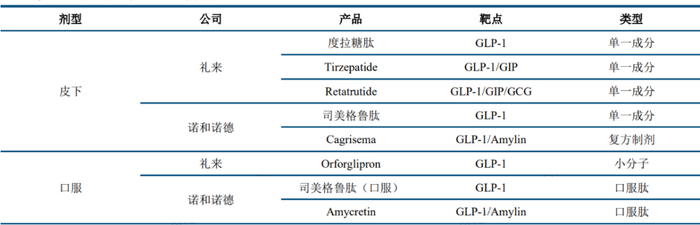 图片来源：诺和诺德，礼来官网