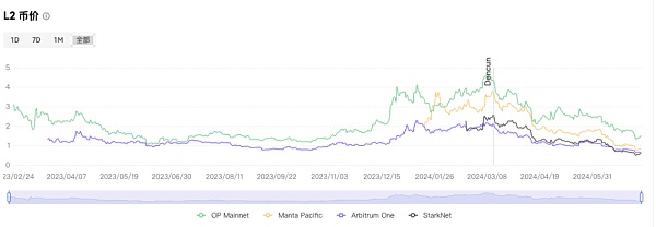 数据来源：OKLink