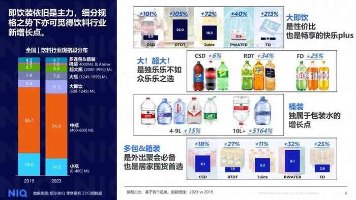 图源：尼尔森IQ