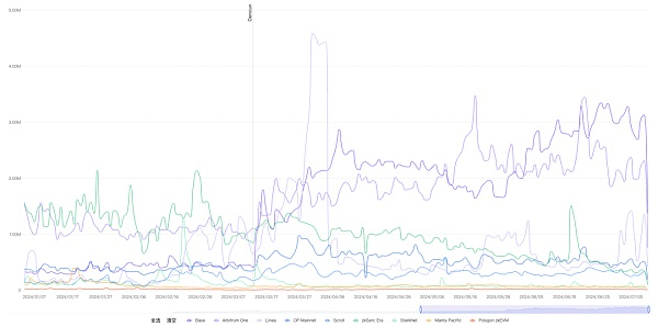 数据来源：OKLink