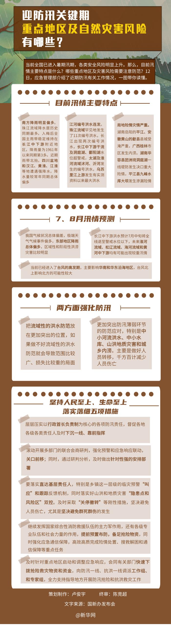 迎防汛关键期 重点地区及自然灾害风险有哪些？ 自然灾害 防汛 风险 关键期 地区 sina.cn 第3张