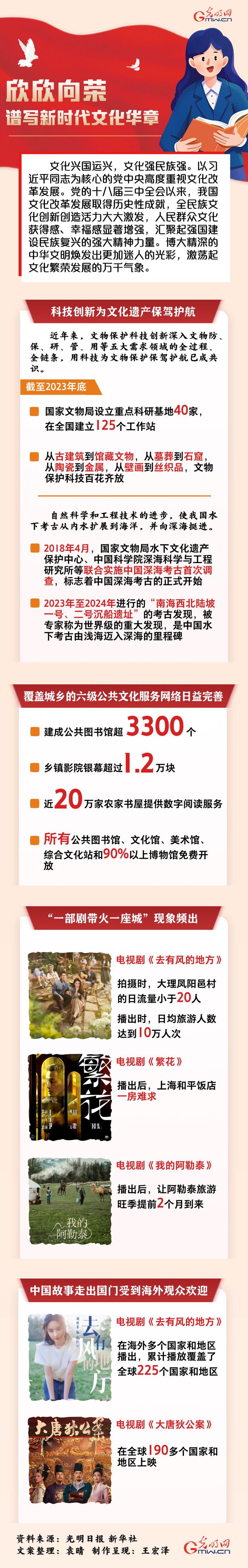 博大精深的中华文明焕发出更加迷人的光彩，激荡起文化繁荣发展的万千气象。