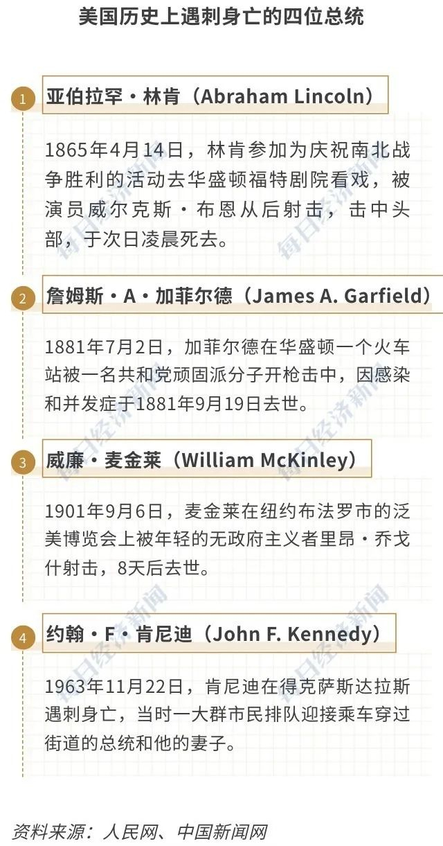 图片来源：每经制图