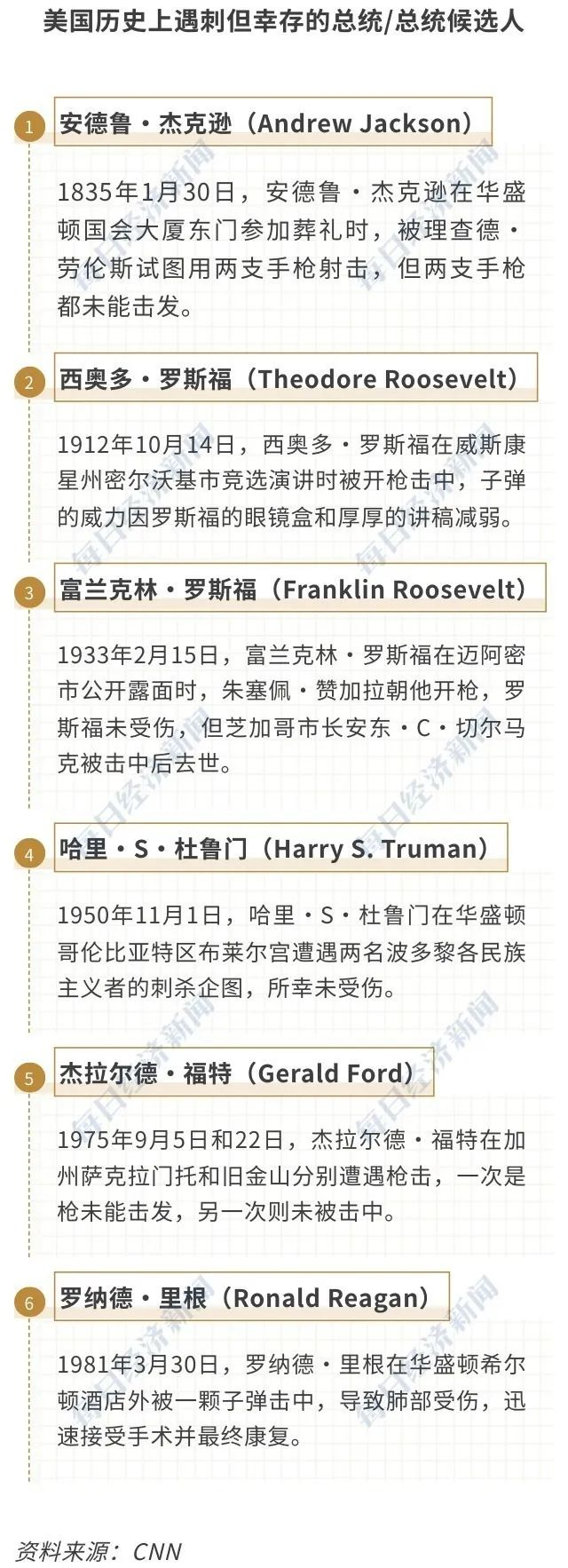 图片来源：每经制图