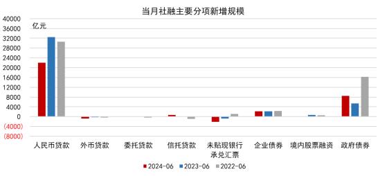 数据来源：Wind，九方金融研究所