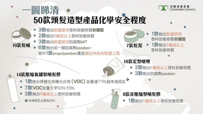 图片来源：香港消费者委员会