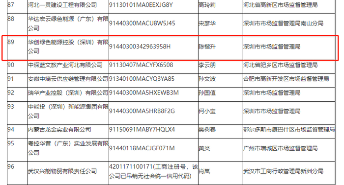 中国华能集团有限公司官网截图