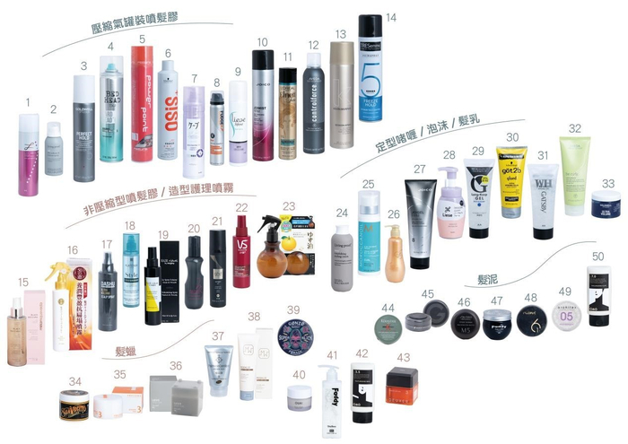 图片来源：香港消费者委员会