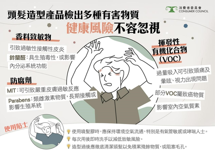 图片来源：香港消费者委员会