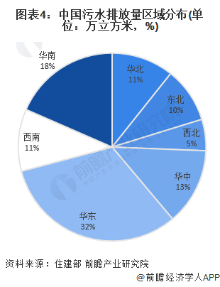 注：图中为2022年数据。