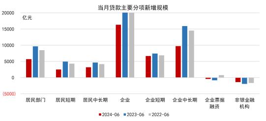 数据来源：Wind，九方金融研究所