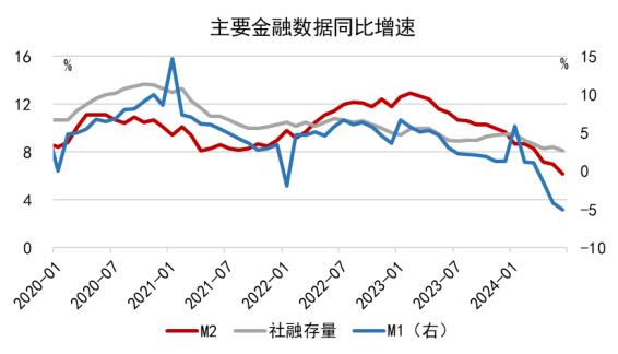 数据来源：Wind，九方金融研究所