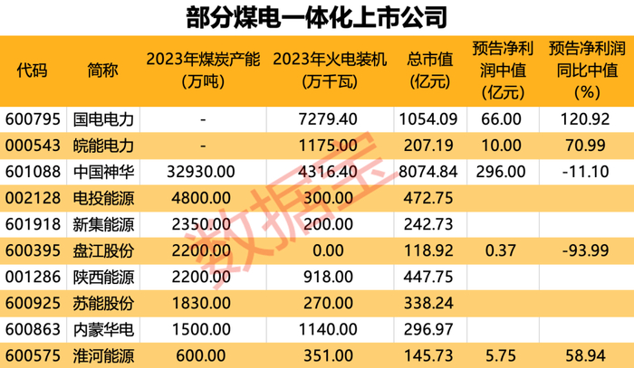 （文章来源：证券时报网）