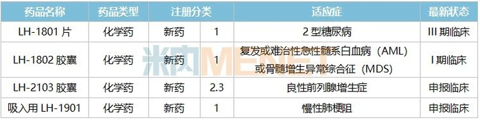 来源：米内网中国临床试验数据库