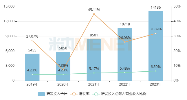来源：公司年报