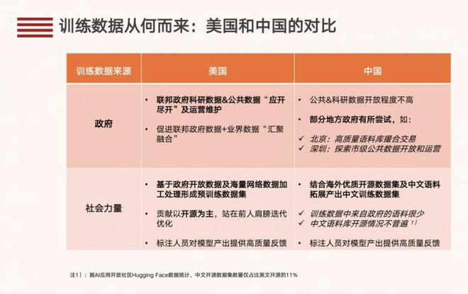 图/《大模型训练数据白皮书》