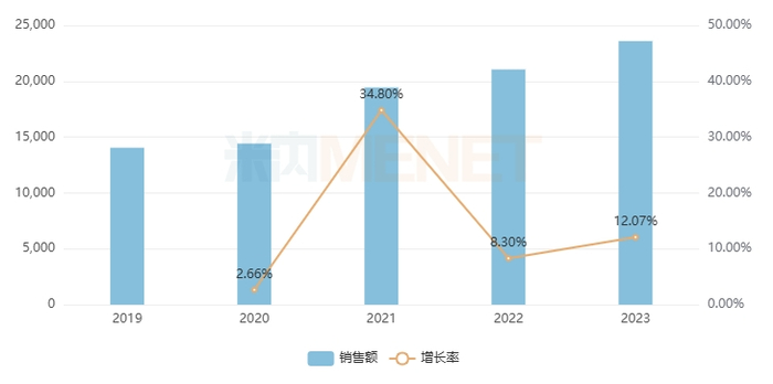 来源：米内网中国公立医疗机构药品终端竞争格局