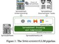 B端神器来了？微软发布SpreadsheetLLM，能大幅提升AI在Excel的能力