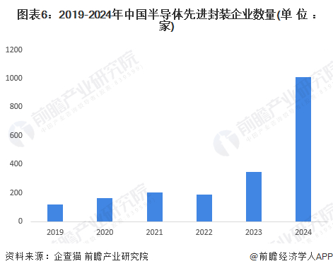 注：统计数据截止2024年5月15日