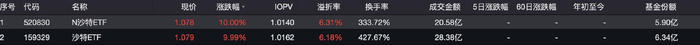 图片来源：wind