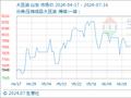 7月16日生意社大豆油基准价为7656.00元/吨