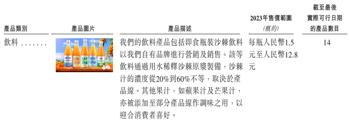 图片来源：招股书截图