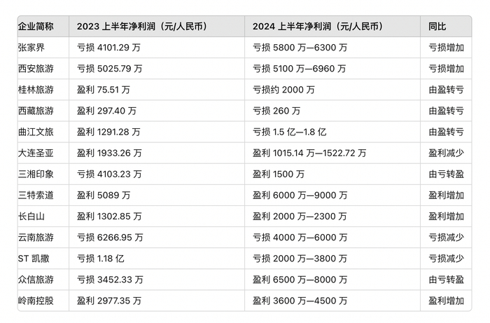 每经记者 舒冬妮 整理 数据来源：上市公司公告