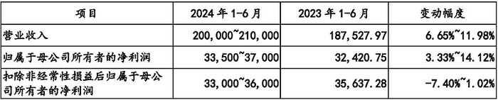  来源：招股书上会稿