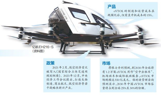 亿航EH216-S（资料图）