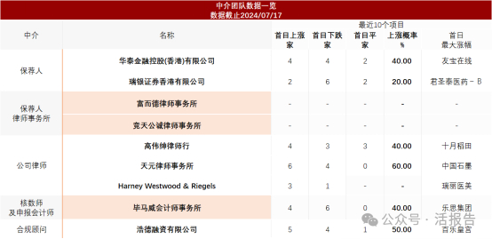 来源：LiveReport大数据