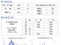 北京建筑钢材市场价格小幅回落 成交较差