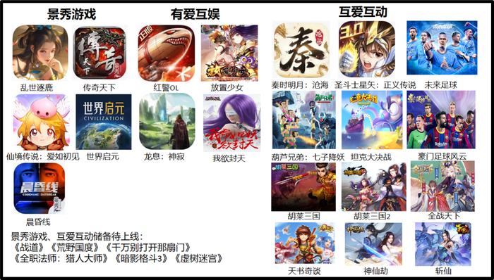 数据来源：根据公开资料收集整理